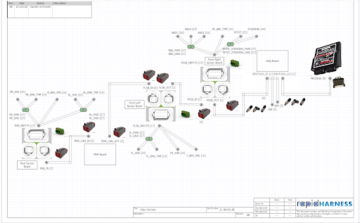 Data Harness Final Design Report